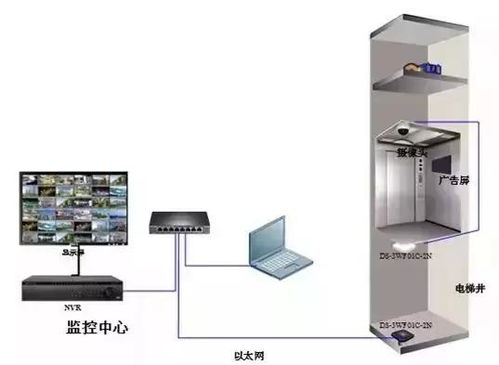 海康威視無線網(wǎng)橋在電梯監(jiān)控系統(tǒng)中的工程安裝與調(diào)試指南