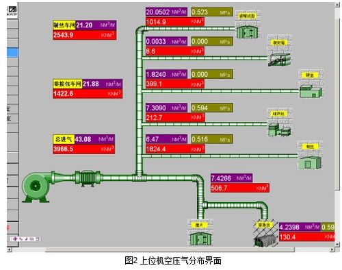 基于PLC與總線技術(shù)的能源監(jiān)測評估系統(tǒng)設(shè)計方案與工程安裝服務(wù)詳解